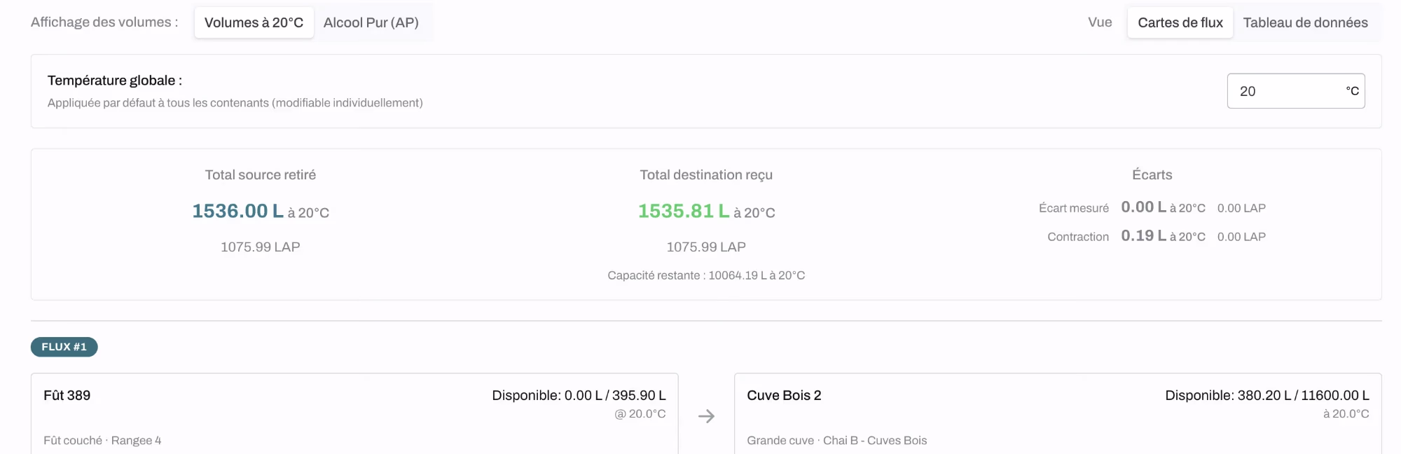 Labox Réserve transfer from cask 389 to wooden vat 2, with volumes at 20 °C, pure alcohol, measured difference and contraction.