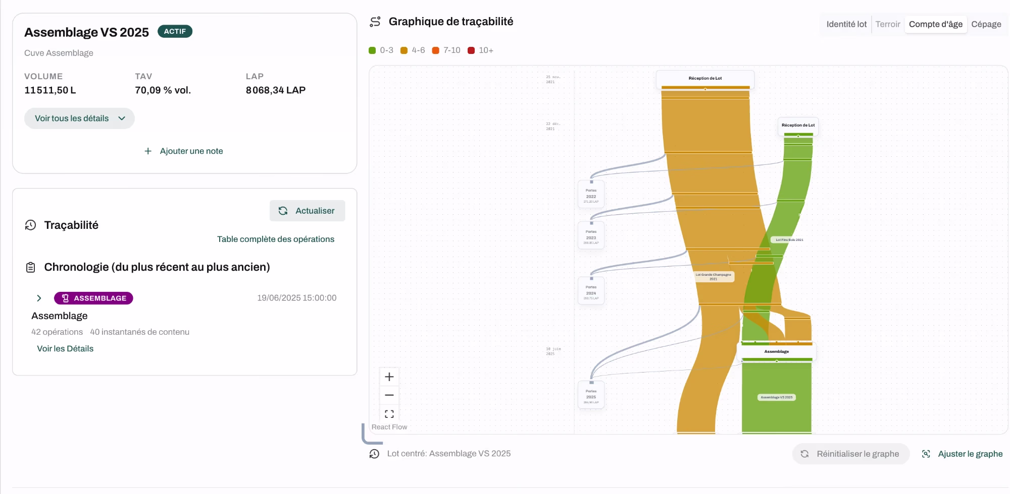Lot history and traceability in Labox Réserve.